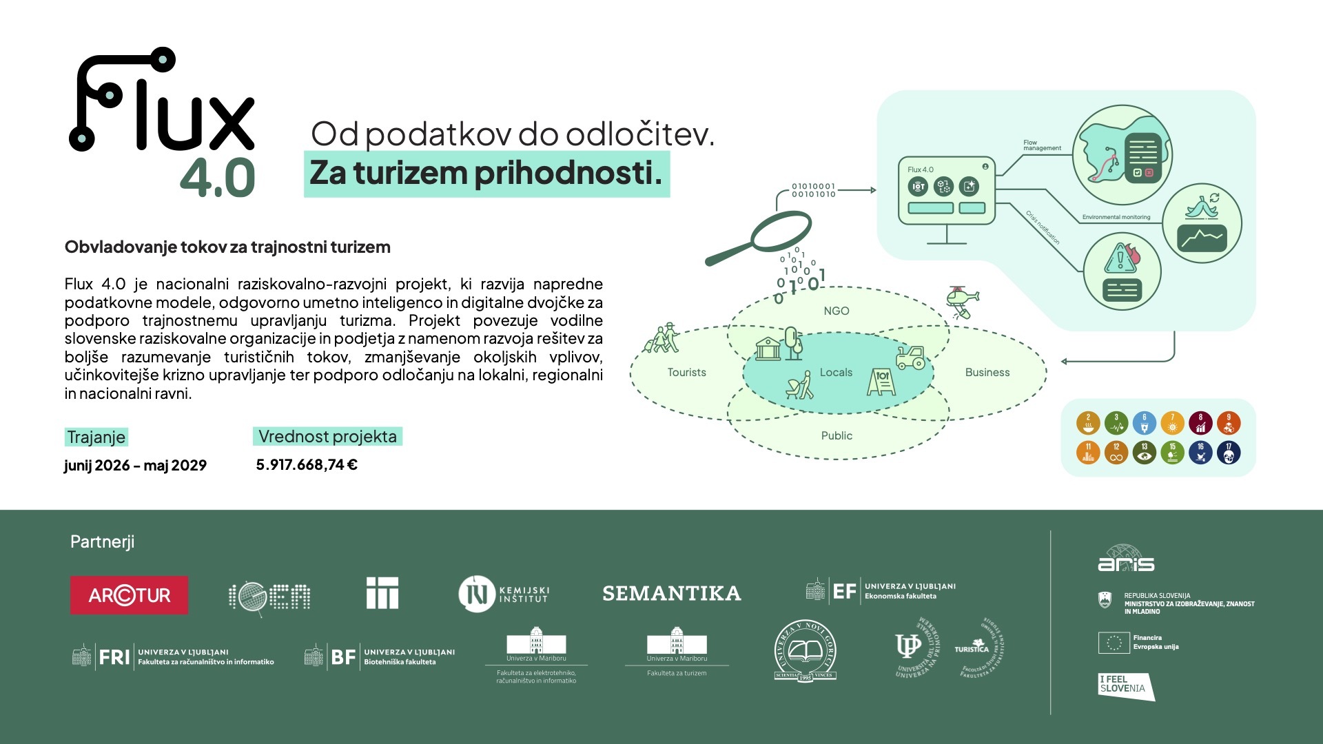Flux 4.0 &ndash; Od podatkov do odločitev. Za turizem prihodnosti.